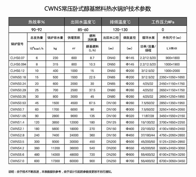 7全自動醇基燃料臥式常壓熱水鍋爐CWNS系列.jpg