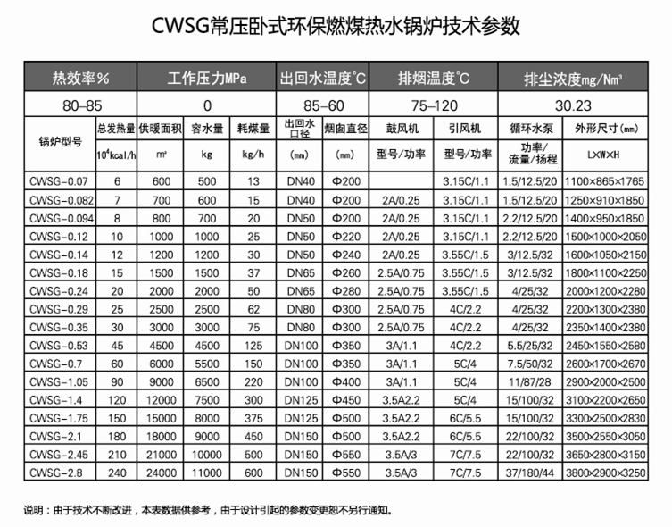 9CWSG常壓臥式環保燃煤熱水鍋爐.jpg