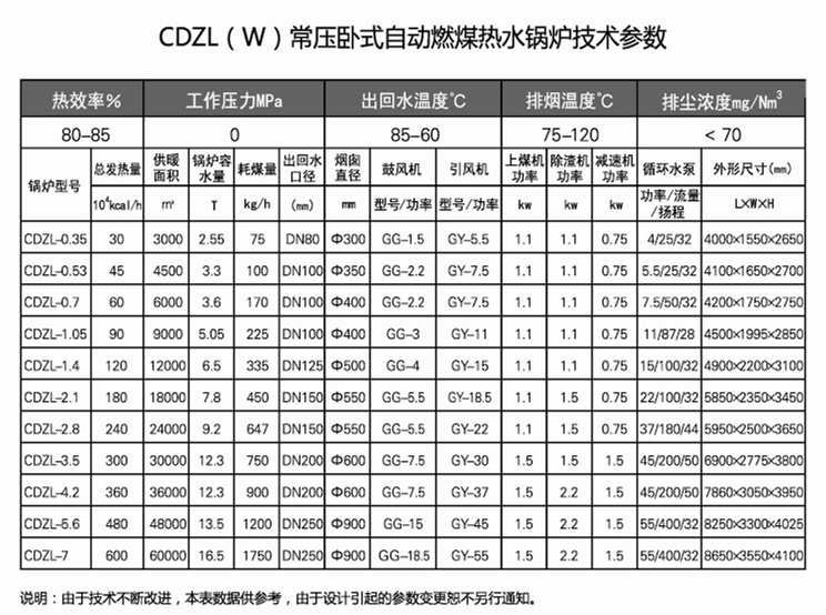 10CDZL（W）常壓臥式自動燃煤熱水鍋爐.jpg